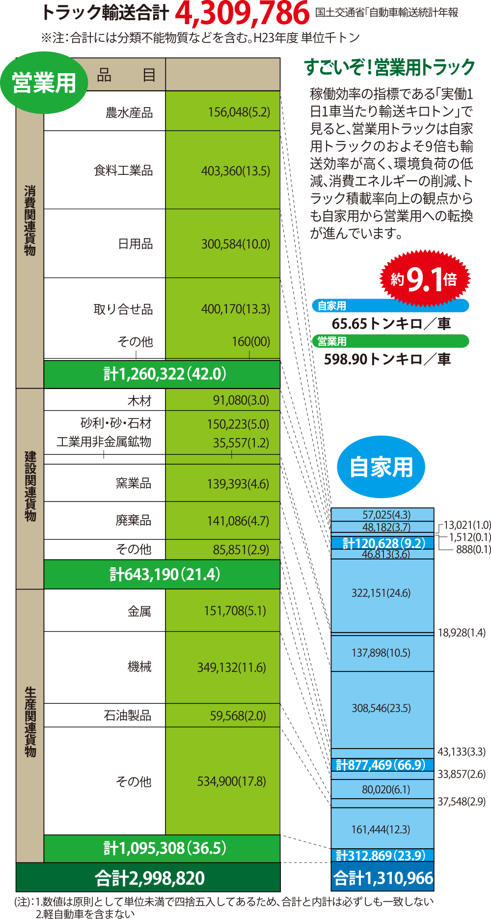 緑ナンバートラックについて 一般社団法人 高知県トラック協会